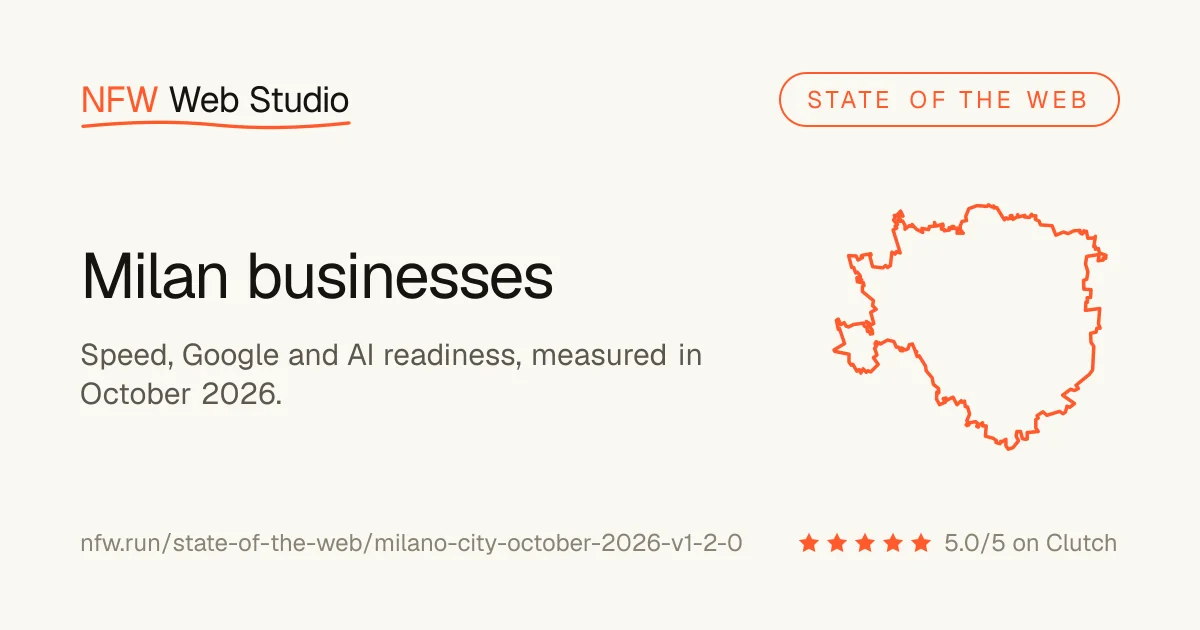 Milan businesses: speed, Google and AI readiness, measured in October 2026, with the outline of the city