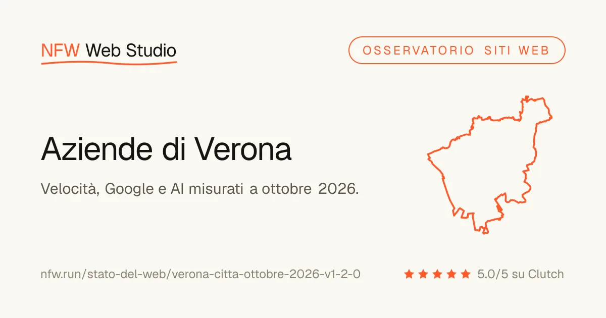 Aziende di Verona: velocità, Google e AI misurate a ottobre 2026, con il contorno della città